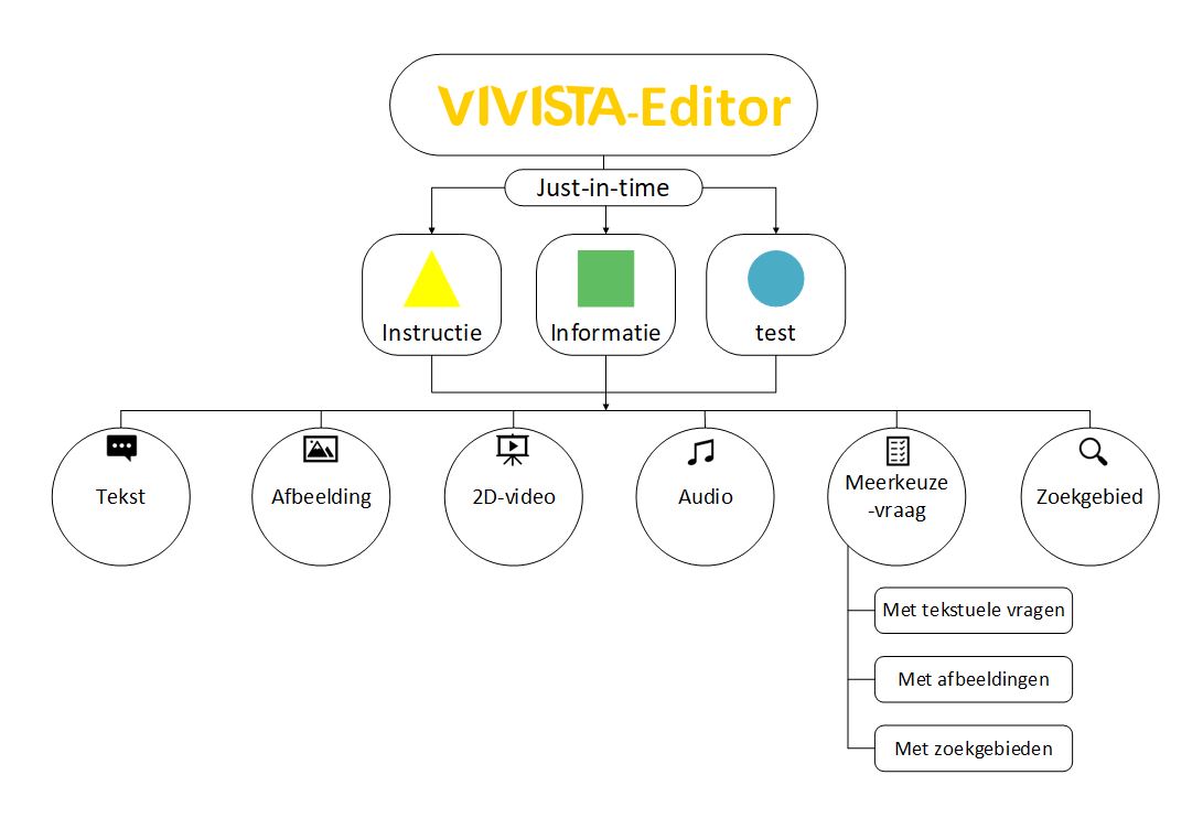 Schema vivista-editor