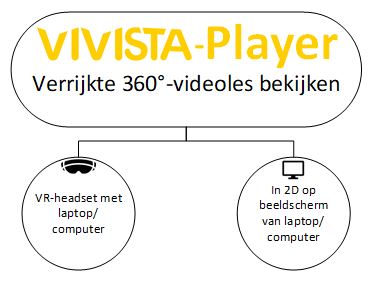 Vivista-player