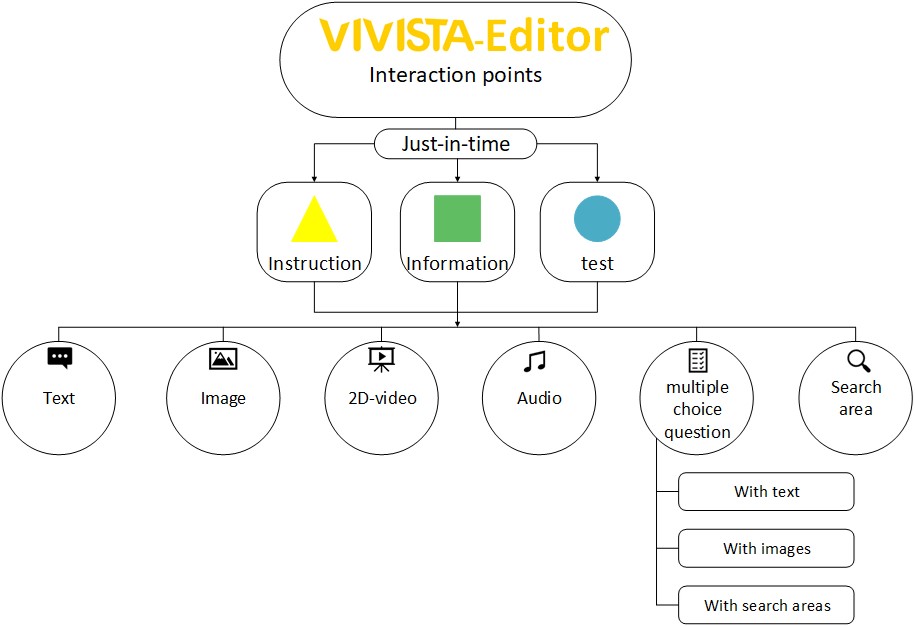 Vivista-Editor