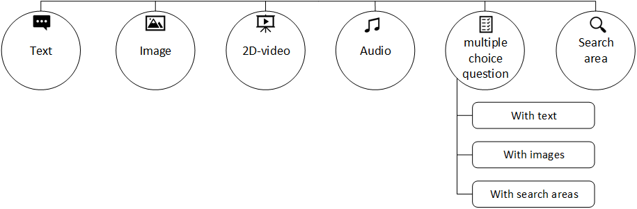 Interaction points